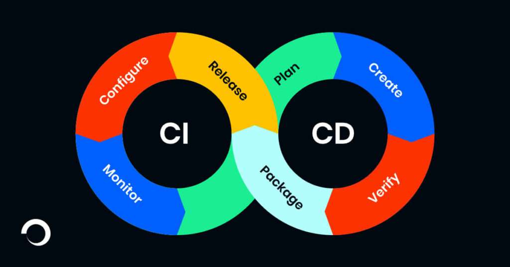 CI/CD