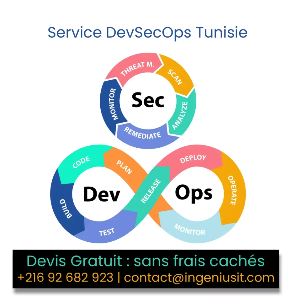 Service DevSecOps Tunisie