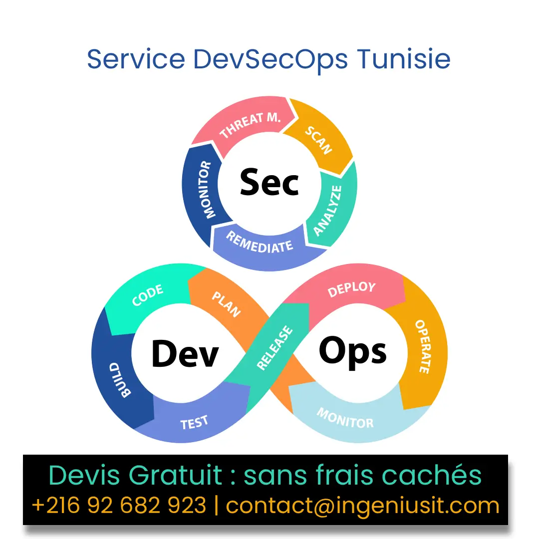 DevSecOps